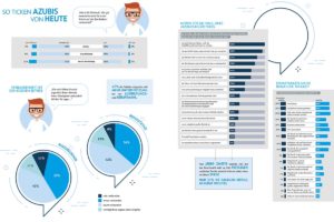 Buchseite aus Bäcker Almanach 2018/19 mit Zahlen der Bäckerbranche