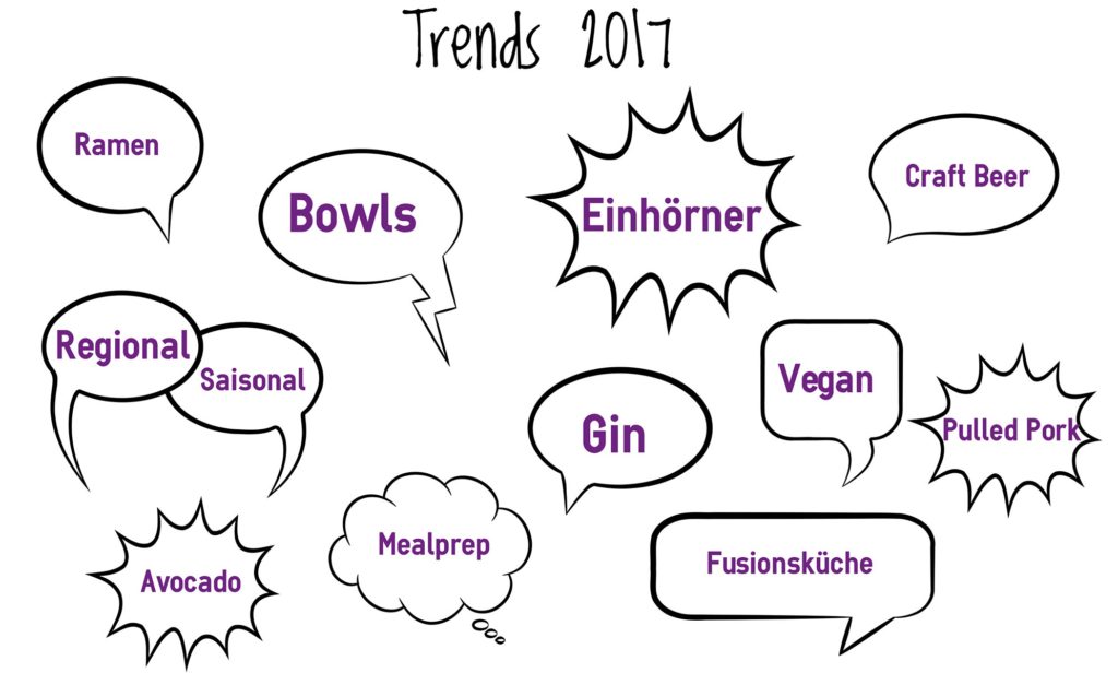 Infografik Foodtrends 2017